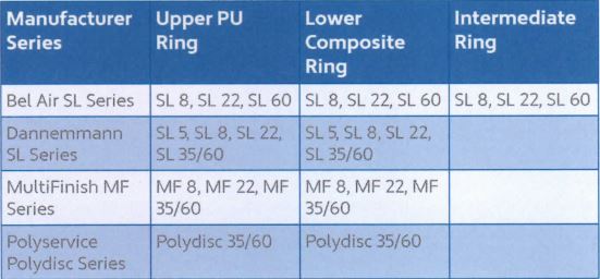 Tempeat Chart